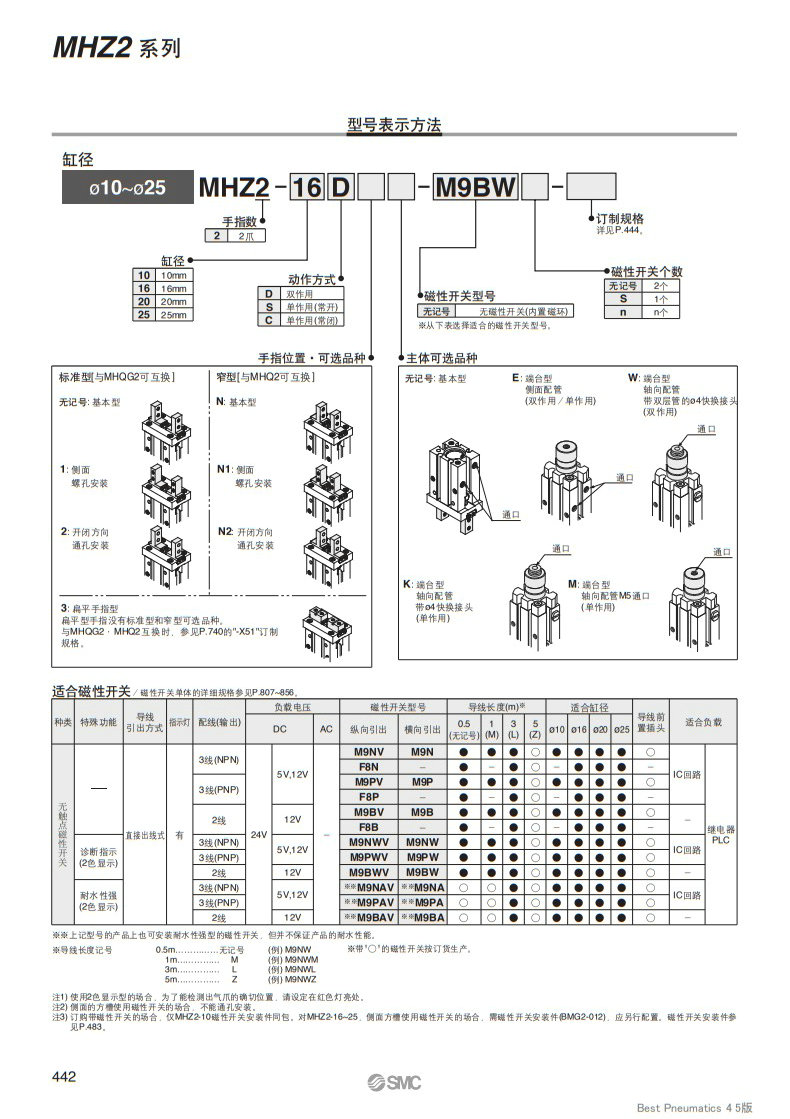 MHZ22.JPG